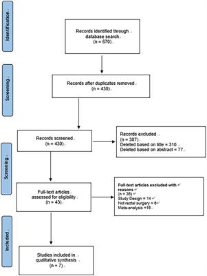Which site is better for prophylactic ileostomy after laparoscopic rectal cancer surgery? By the specimen extraction site or new site: A systematic review and meta-analysis